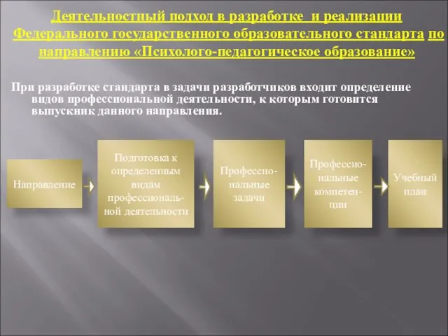 Деятельностный подход в разработке и реализации Федерального государственного образовательного стандарта по направлению