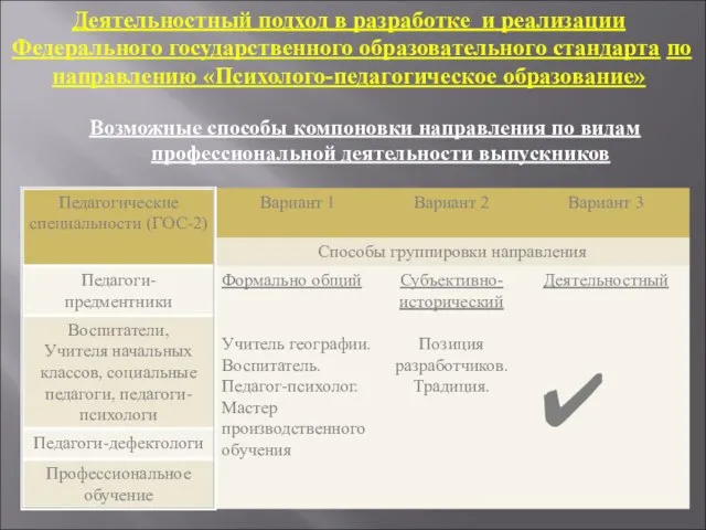 Деятельностный подход в разработке и реализации Федерального государственного образовательного стандарта по направлению