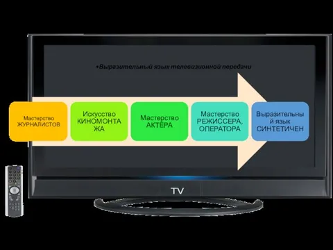 Выразительный язык телевизионной передачи