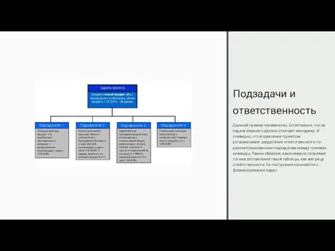 Подзадачи и ответственность Данный пример показателен. Естественно, что за задачу верхнего уровня