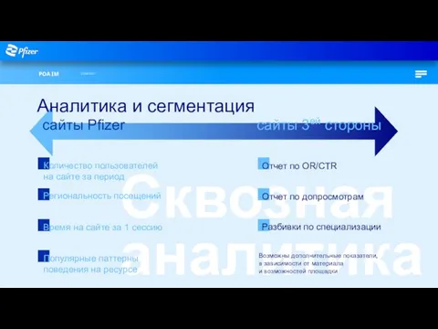 Сквозная аналитика POA IM 23.08.2021 Возможны дополнительные показатели, в зависимости от материала