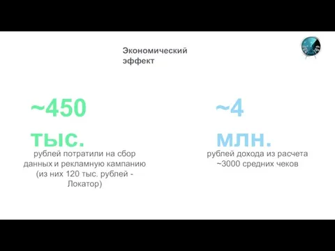 рублей дохода из расчета ~3000 средних чеков ~450 тыс. ~4 млн. рублей