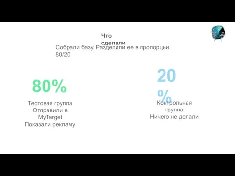 Что сделали Собрали базу. Разделили ее в пропорции 80/20 80% 20% Тестовая