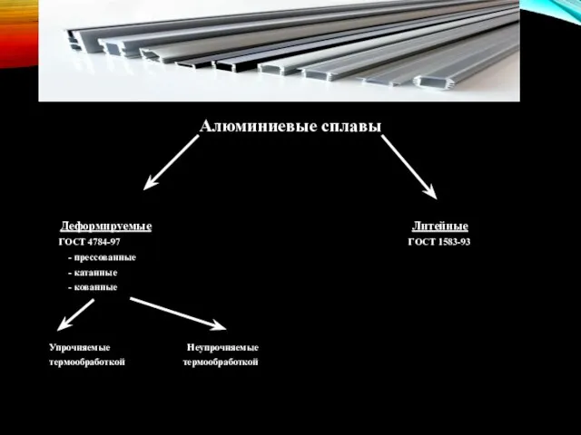 Алюминиевые сплавы Деформируемые Литейные ГОСТ 4784-97 ГОСТ 1583-93 - прессованные - катанные