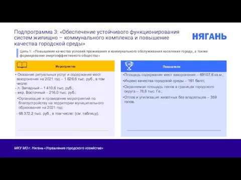 Подпрограмма 3: «Обеспечение устойчивого функционирования систем жилищно – коммунального комплекса и повышение