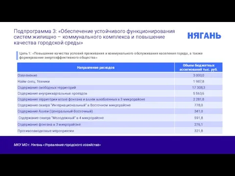 Подпрограмма 3: «Обеспечение устойчивого функционирования систем жилищно – коммунального комплекса и повышение