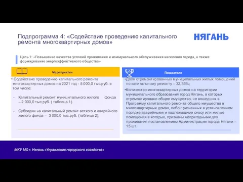 Цель 1: «Повышение качества условий проживания и коммунального обслуживания населения города, а