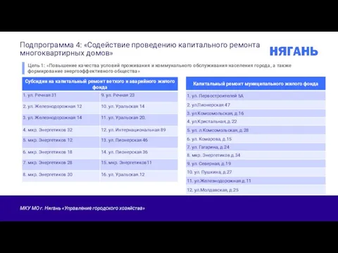 Подпрограмма 4: «Содействие проведению капитального ремонта многоквартирных домов» Цель 1: «Повышение качества