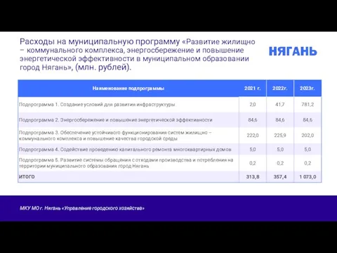 Расходы на муниципальную программу «Развитие жилищно – коммунального комплекса, энергосбережение и повышение