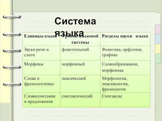 Система языка