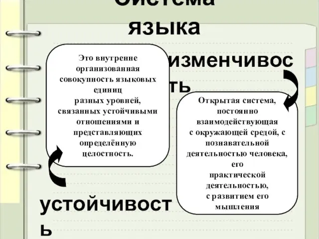 Система языка изменчивость устойчивость Это внутренне организованная совокупность языковых единиц разных уровней,