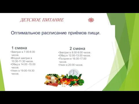 ДЕТСКОЕ ПИТАНИЕ Оптимальное расписание приёмов пищи. 1 смена Завтрак в 7.00-8.00 часов.