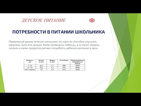 ДЕТСКОЕ ПИТАНИЕ ПОТРЕБНОСТИ В ПИТАНИИ ШКОЛЬНИКА Правильный режим питания школьника это один