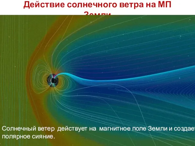 Действие солнечного ветра на МП Земли Солнечный ветер действует на магнитное поле