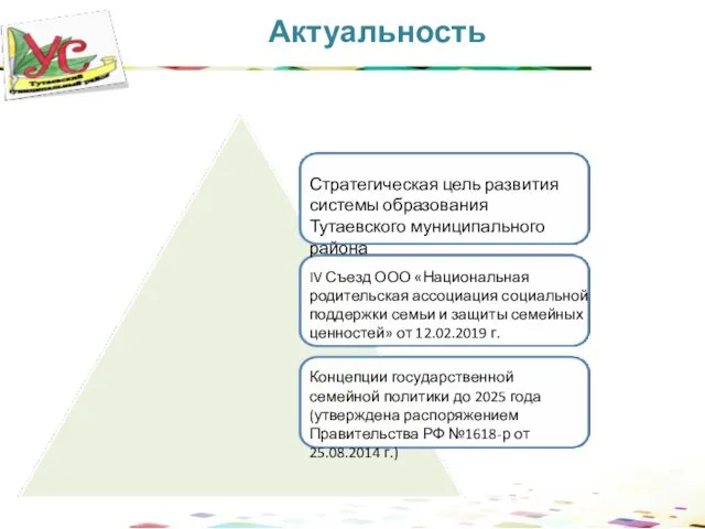 Актуальность 2008 2009 2011 30 Концепции государственной семейной политики до 2025 года