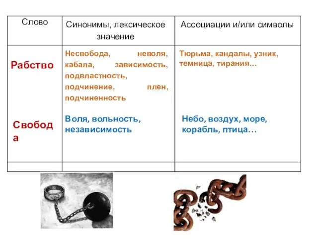 Несвобода, неволя, кабала, зависимость, подвластность, подчинение, плен, подчиненность Тюрьма, кандалы, узник, темница,