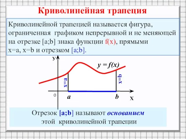 Криволинейная трапеция Отрезок [a;b] называют основанием этой криволинейной трапеции Криволинейной трапецией называется