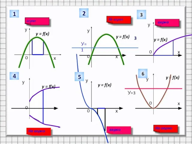 у 1 Не верно у у у у у У=1 2 верно