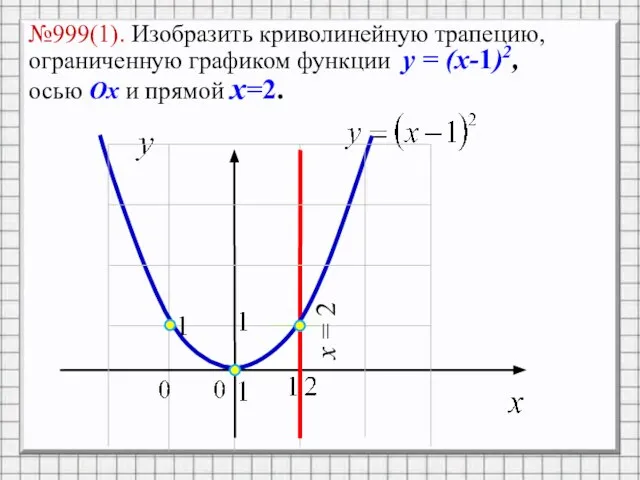№999(1). Изобразить криволинейную трапецию, ограниченную графиком функции y = (x-1)2, осью Ox