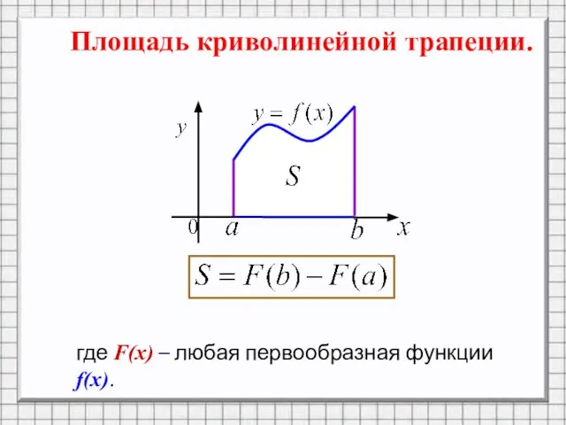 Площадь криволинейной трапеции. где F(x) – любая первообразная функции f(x).