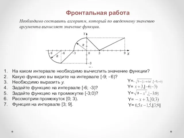 Фронтальная работа Необходимо составить алгоритм, который по введенному значению аргумента вычисляет значение