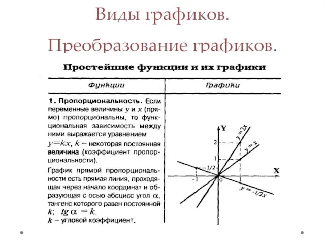 Виды графиков. Преобразование графиков.