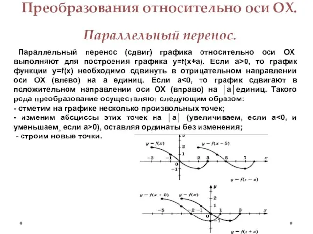 Преобразования относительно оси OX. Параллельный перенос. Параллельный перенос (сдвиг) графика относительно оси