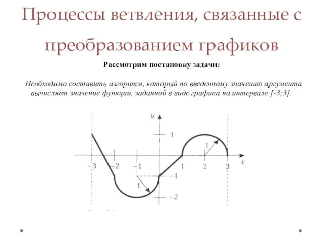 Процессы ветвления, связанные с преобразованием графиков Рассмотрим постановку задачи: Необходимо составить алгоритм,