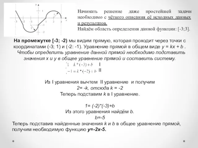 На промежутке [-3; -2) мы видим прямую, которая проходит через точки с