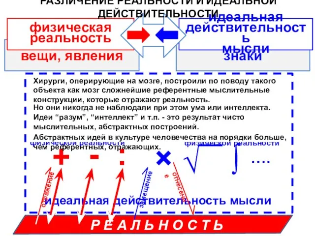 физическая реальность идеальная действительность мысли - + × : ∫ идеальная действительность