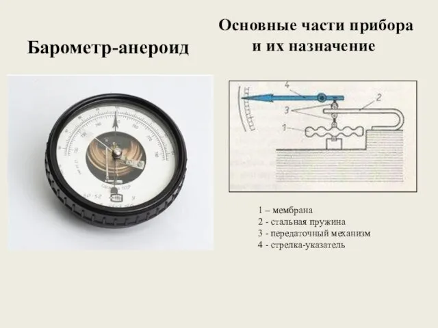 Барометр-анероид Основные части прибора и их назначение 1 – мембрана 2 -