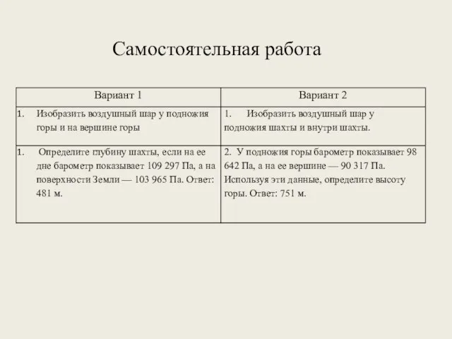 Самостоятельная работа