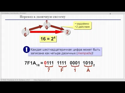 Перевод в двоичную систему 16 10 2 трудоёмко 2 действия 16 =