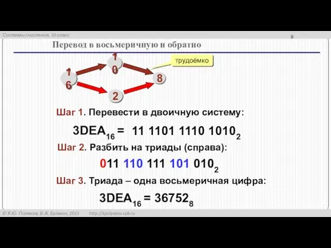 Перевод в восьмеричную и обратно трудоёмко 3DEA16 = 11 1101 1110 10102