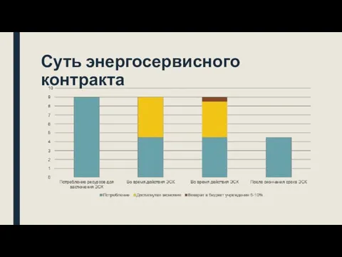 Суть энергосервисного контракта