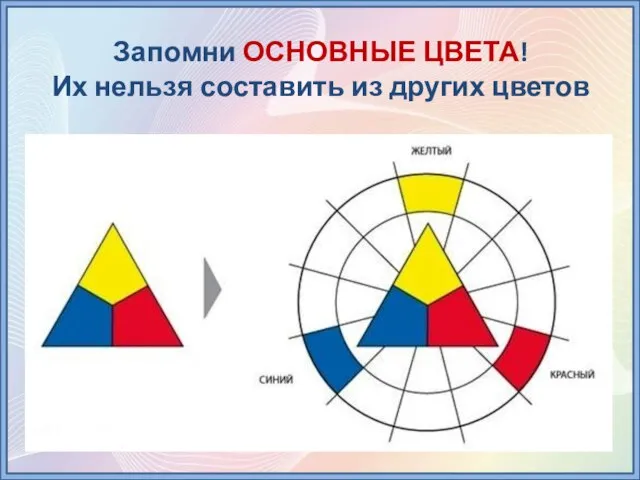 Запомни ОСНОВНЫЕ ЦВЕТА! Их нельзя составить из других цветов