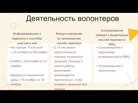 Деятельность волонтеров Информирование о переписи и способах участия в ней Консультирование по