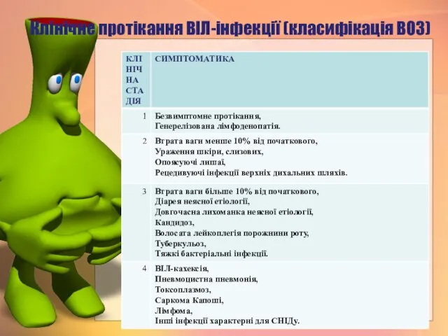 Клінічне протікання ВІЛ-інфекції (класифікація ВОЗ)