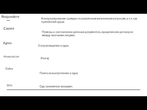 Respondere Cavere Agree Консультирование граждан по различным жизненным вопросам, в т.ч. как