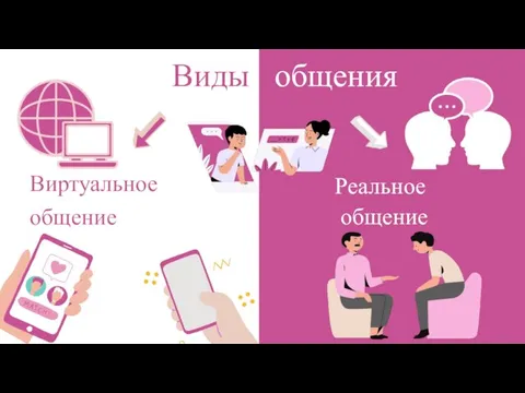 Виртуальное общение Реальное общение Виды общения