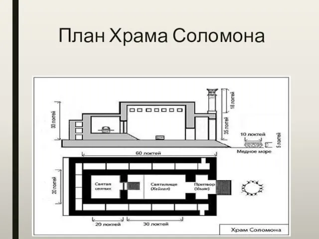 План Храма Соломона