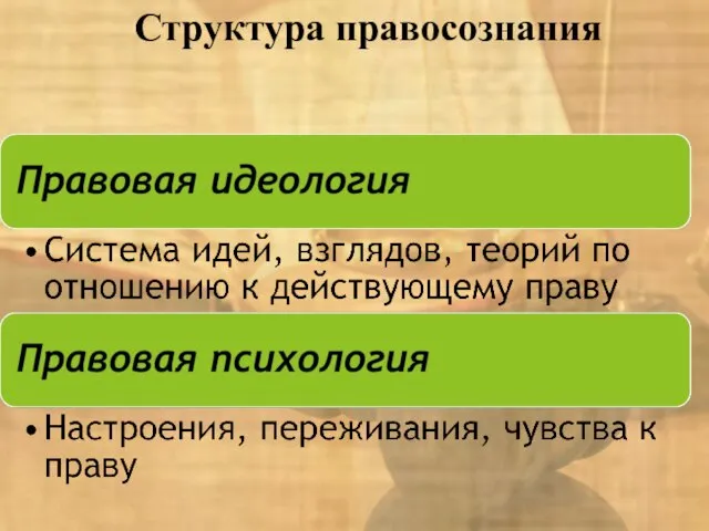 Структура правосознания