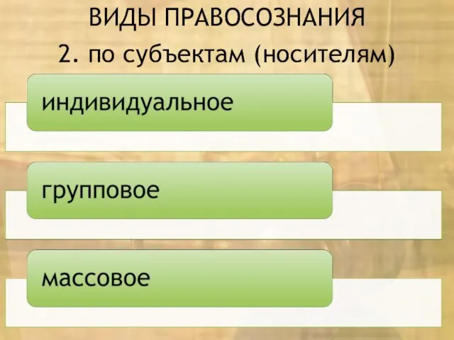 ВИДЫ ПРАВОСОЗНАНИЯ 2. по субъектам (носителям)