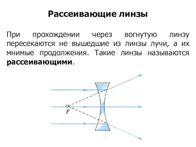 При прохождении через вогнутую линзу пересекаются не вышедшие из линзы лучи, а