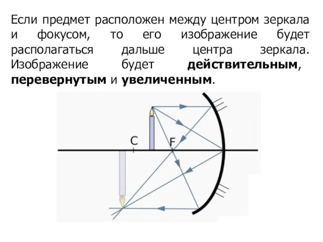 Если предмет расположен между центром зеркала и фокусом, то его изображение будет