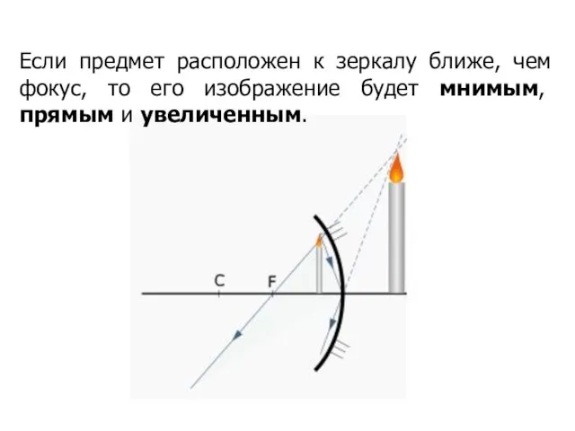 Если предмет расположен к зеркалу ближе, чем фокус, то его изображение будет мнимым, прямым и увеличенным.