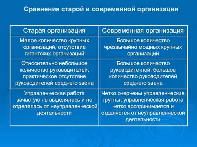 Сравнение старой и современной организации