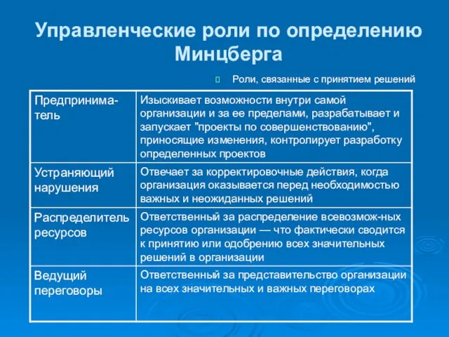 Управленческие роли по определению Минцберга Роли, связанные с принятием решений