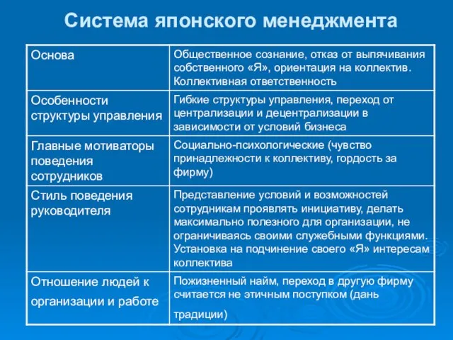 Система японского менеджмента