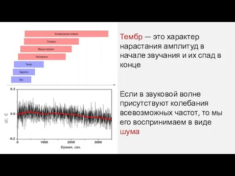 Тембр — это характер нарастания амплитуд в начале звучания и их спад